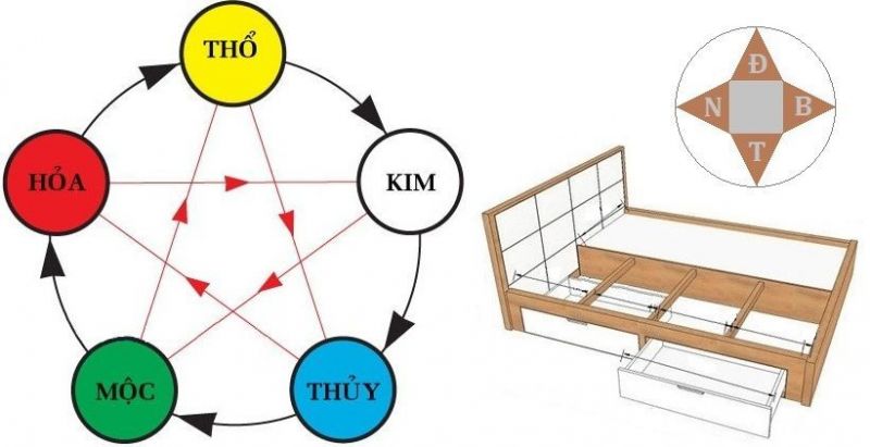 Chọn hướng kê giường ngủ theo ánh sáng, luồng gió và bố cục phòng ngủ