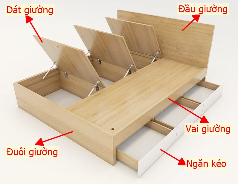 cấu tạo giường ngủ