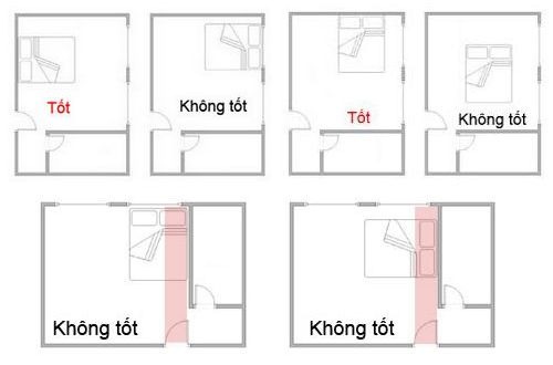 đặt giường trong phòng ngủ