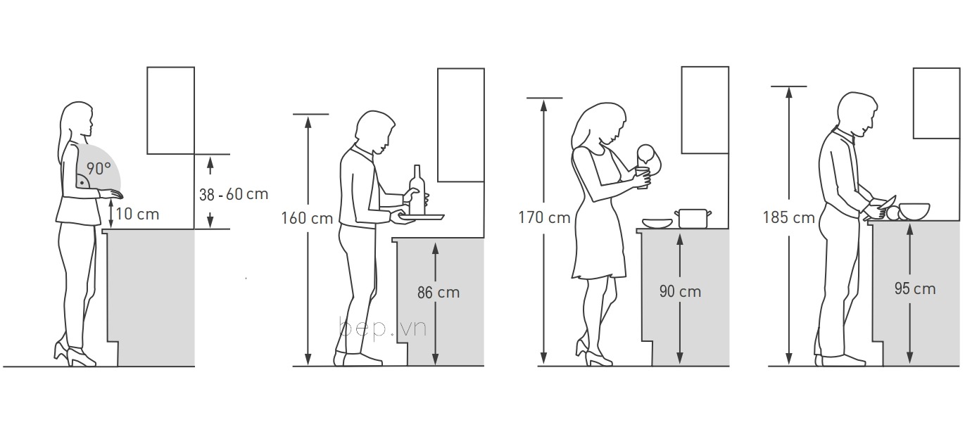 Tiêu Chuẩn Về Chiều Cao Bàn Bếp Cho Người Việt