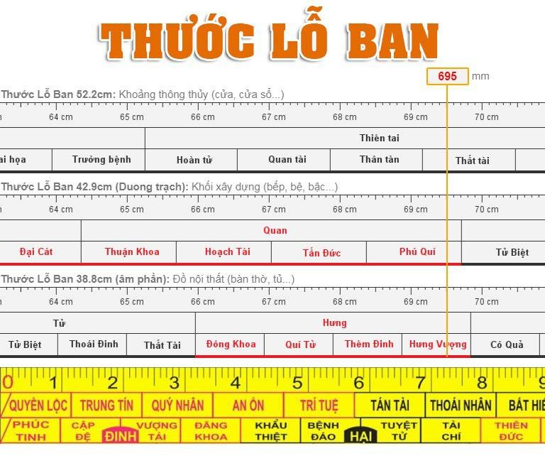 Bố trí bếp và tủ bếp trên trong căn bếp