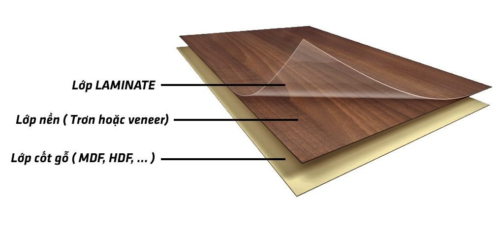 3 Bề Mặt Phủ Gỗ Công Nghiệp Phổ Biến Và Ưu Nhược Điểm Từng Loại