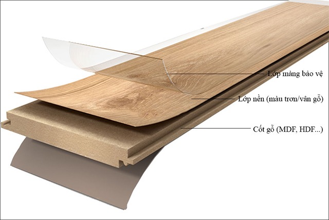 Khám Phá Gỗ Laminate - Loại Gỗ Công Nghiệp Yêu Thích Trong Nội Thất