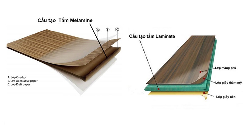 Khám Phá Gỗ Laminate - Loại Gỗ Công Nghiệp Yêu Thích Trong Nội Thất