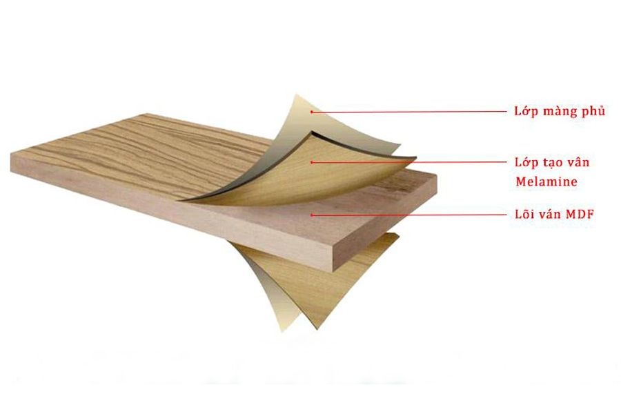 Toàn Bộ Chi Tiết Về Gỗ MDF: Có Mấy Loại? Phân Biệt Ra Sao? Giá Thế Nào?